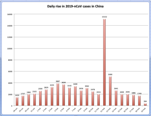 Cuadro de casos 2019-nCOV