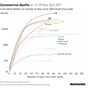 gráfico de muertes por coronavirus