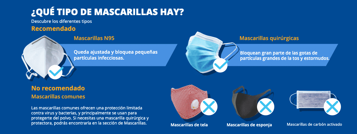tipos de mascarilla antivirus